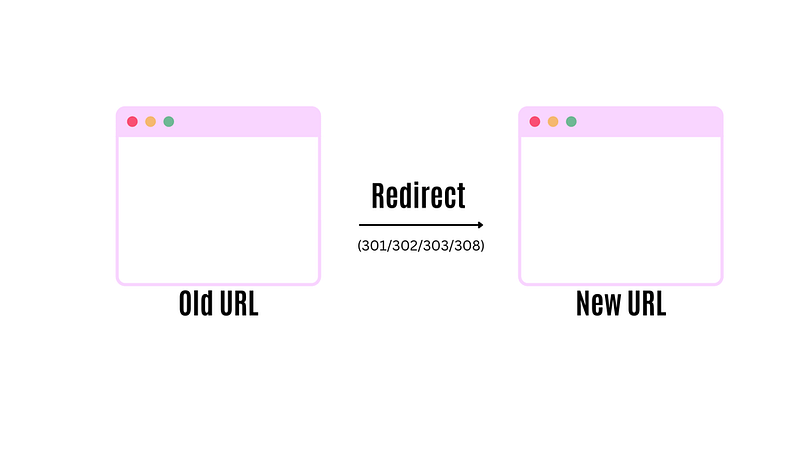 types of redirect