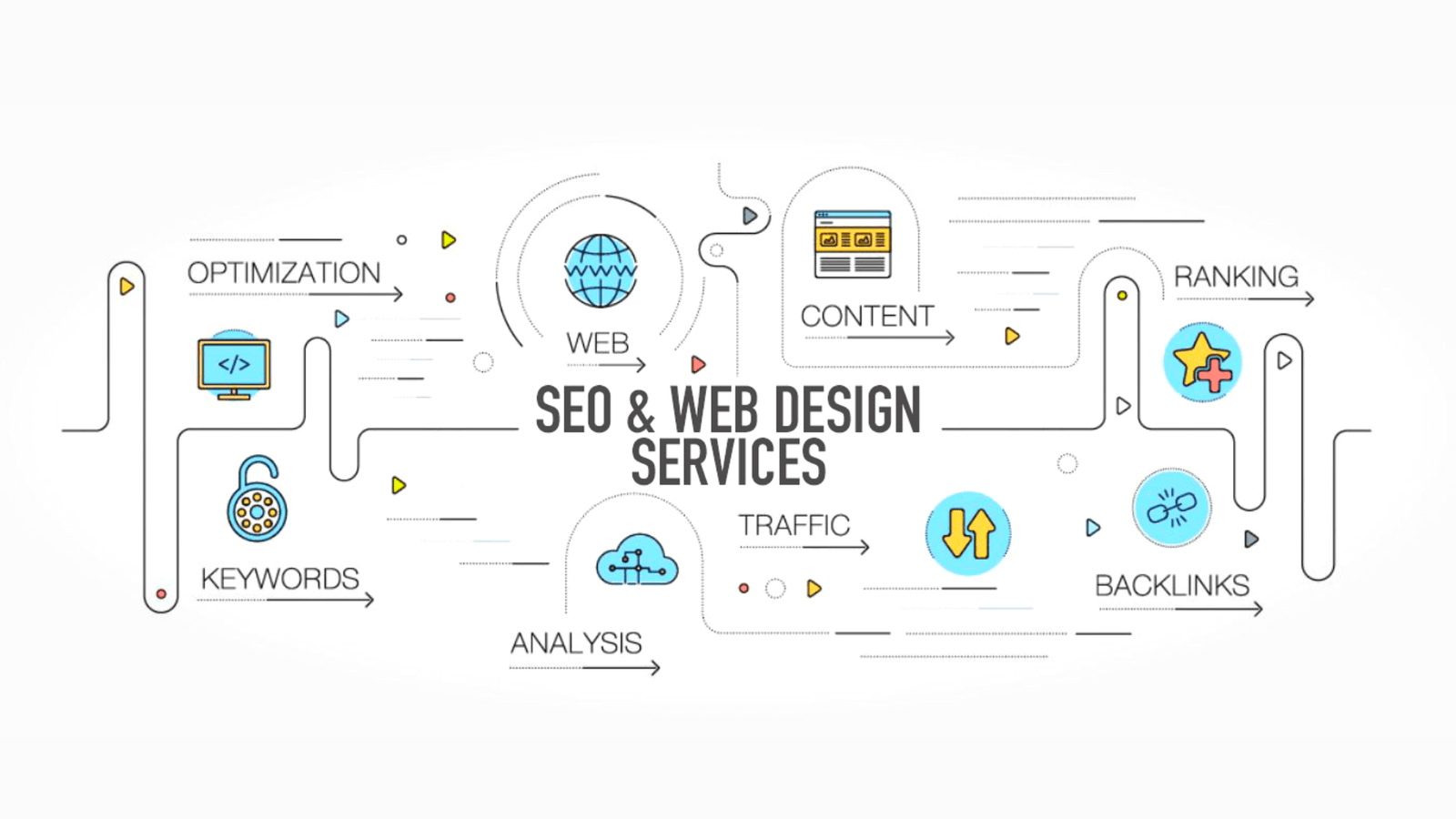 SEO & Web Designer