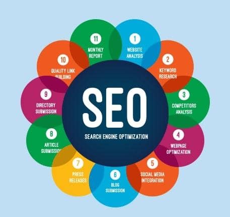 seo services company